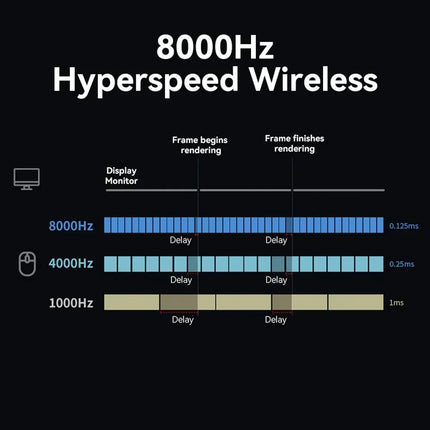 Ergonomic Wireless Gaming