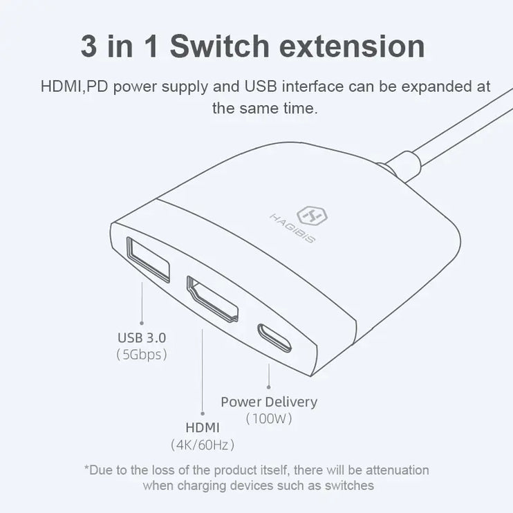 Switch Docking Station